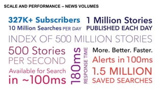SCALE AND PERFORMANCE – NEWS VOLUMES
 