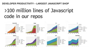 DEVELOPER PRODUCTIVITY – LARGEST JAVASCRIPT SHOP
 