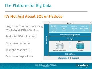 The Platform for Big Data
1
It’s Not Just About SQL on Hadoop
Storage
Integration
Resource Management
Metadata
Batch
Processing
MAPREDUCE,
HIVE & PIG
…
Interactive
SQL
IMPALA
Interactive
Search
Solr
HDFS HBase
TEXT, RCFILE, PARQUET, AVRO… RECORDS
Engines
Management | Support
Single platform for processing
ML, SQL, Search, SAS, R, …
Scales to ‘000s of servers
No upfront schema
10% the cost per TB
Open source platform
©2013 Cloudera, Inc. All Rights
Reserved.
Interactive
Analytics
SAS, R, …
 
