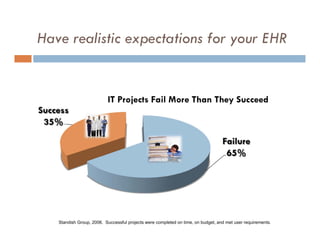 Have realistic expectations for your EHR




   Standish Group, 2006. Successful projects were completed on time, on budget, and met user requirements.
 