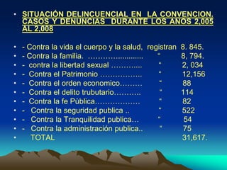 • SITUACIÓN DELINCUENCIAL EN LA CONVENCION.
CASOS Y DENUNCIAS DURANTE LOS AÑOS 2,005
AL 2,008
• - Contra la vida el cuerpo y la salud, registran 8. 845.
• - Contra la familia. …………............ “ 8, 794.
• - contra la libertad sexual ……….... “ 2, 034
• - Contra el Patrimonio …………….. “ 12,156
• - Contra el orden economico……… “ 88
• - Contra el delito trubutario……….. “ 114
• - Contra la fe Pùblica……………… “ 82
• - Contra la seguridad publica .. “ 522
• - Contra la Tranquilidad publica… “ 54
• - Contra la administración publica.. “ 75
• TOTAL 31,617.
 