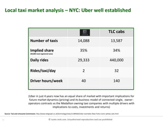 11 © Justin Jenk.com. Unauthorised reproduction and use prohibited
TLC cabs
Number of taxis 14,088 13,587
Implied share
(40,000 total registered taxis)
35% 34%
Daily rides 29,333 440,000
Rides/taxi/day 2 32
Driver hours/week 40 140
(Uber in just 4 years now has an equal share of market with important implications for
future market dynamics (pricing) and its business model of connected single, owner-
operators contrasts vs the Medallion owning taxi companies with multiple drivers with
implications to costs, investments and returns)
Local taxi market analysis – NYC: Uber well established
Source: Taxi and Limousine Commission, http://www.telegraph.co.uk/technology/news/11485026/Uber-overtakes-New-Yorks-iconic-yellow-cabs.html
 