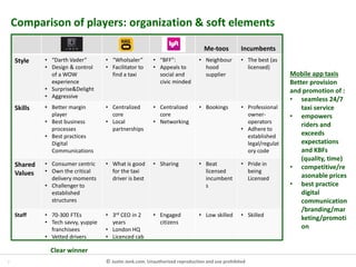 7 © Justin Jenk.com. Unauthorised reproduction and use prohibited
Comparison of players: organization & soft elements
Me-toos Incumbents
Style • “Darth Vader”
• Design & control
of a WOW
experience
• Surprise&Delight
• Aggressive
• “Wholsaler”
• Facilitator to
find a taxi
• “BFF”:
• Appeals to
social and
civic minded
• Neighbour
hood
supplier
• The best (as
licensed)
Skills • Better margin
player
• Best business
processes
• Best practices
Digital
Communications
• Centralized
core
• Local
partnerships
• Centralized
core
• Networking
• Bookings • Professional
owner-
operators
• Adhere to
established
legal/regulat
ory code
Shared
Values
• Consumer centric
• Own the critical
delivery moments
• Challenger to
established
structures
• What is good
for the taxi
driver is best
• Sharing • Beat
licensed
incumbent
s
• Pride in
being
Licensed
Staff • 70-300 FTEs
• Tech savvy, yuppie
franchisees
• Vetted drivers
• 3rd CEO in 2
years
• London HQ
• Licenced cab
• Engaged
citizens
• Low skilled • Skilled
Mobile app taxis
Better provision
and promotion of :
• seamless 24/7
taxi service
• empowers
riders and
exceeds
expectations
and KBFs
(quality, time)
• competitive/re
asonable prices
• best practice
digital
communication
/branding/mar
keting/promoti
on
Clear winner
 
