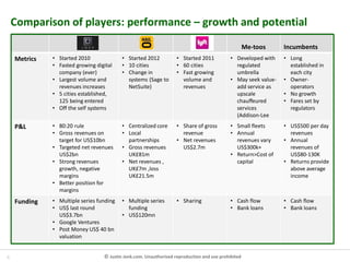 8 © Justin Jenk.com. Unauthorised reproduction and use prohibited
Comparison of players: performance – growth and potential
Me-toos Incumbents
Metrics • Started 2010
• Fasted growing digital
company (ever)
• Largest volume and
revenues increases
• 5 cities established,
125 being entered
• Off the self systems
• Started 2012
• 10 cities
• Change in
systems (Sage to
NetSuite)
• Started 2011
• 60 cities
• Fast growing
volume and
revenues
• Developed with
regulated
umbrella
• May seek value-
add service as
upscale
chauffeured
services
(Addison-Lee
• Long
established in
each city
• Owner-
operators
• No growth
• Fares set by
regulators
P&L • 80:20 rule
• Gross revenues on
target for US$10bn
• Targeted net revenues
US$2bn
• Strong revenues
growth, negative
margins
• Better position for
margins
• Centralized core
• Local
partnerships
• Gross revenues
UK£81m
• Net revenues ,
UK£7m ,loss
UK£21.5m
• Share of gross
revenue
• Net revenues
US$2.7m
• Small fleets
• Annual
revenues vary
US$300k+
• Return>Cost of
capital
• US$500 per day
revenues
• Annual
revenues of
US$80-130K
• Returns provide
above average
income
Funding • Multiple series funding
• US$ last round
US$3.7bn
• Google Ventures
• Post Money US$ 40 bn
valuation
• Multiple series
funding
• US$120mn
• Sharing • Cash flow
• Bank loans
• Cash flow
• Bank loans
 