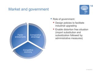 Market and government 
Comparative 
advantage 
Factor 
endowments 
Competitive 
economy 
 Role of government: 
 Design policies to facilitate 
industrial upgrading 
 Enable distortion free situation 
(import substitution and 
subsidization followed by 
administrative measures) 
14 
11/10/2014 
 