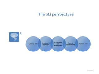 The old perspectives 
Laissez faire 
Structuralist 
approach 
Early trade 
and 
development 
Rational 
expectations 
Decision tree 
11/10/2014 
4 
 