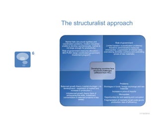 The structuralist approach 
Market fails (structural rigidities and 
coordination problems, modern industries 
unable to develop spontaneously, market is 
not large enough for productivity) 
Role of government (resource allocation) – 
BIG PUSH (large coordinated government 
investment program) 
Role of government 
Limited taxation (subsidization problems) 
therefore administrative measures 
(monopolies, suppression of interest rates, 
overvaluing domestic currency and controlling 
prices of raw materials) 
Developing countries face 
structural challenges 
(different from HIC) 
Balanced growth theory (capital shortage = no 
development – expansion of market and 
increase in production ) 
Unbalanced growth theory (lack of 
entrepreneurial skills, investment 
concentration in selected projects in key 
areas) 
Problems 
Shortages in funds, foreign exchange and raw 
materials 
Increase in price of imports 
Monopolies 
Opportunities for rent seeking and corruption 
Fragmentation of markets (small scale goods 
production, loss of efficiency) 
11/10/2014 
6 
 