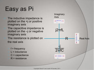 Easy as PiImaginaryAxisThe inductive impedance is plotted on the +j or positive imaginary axisThe capacitive impedance is plotted on the –j or negative imaginary axisThe resistance is plotted on 	the real axisf = frequencyL = inductanceC = capacitanceR = resistancej2πfLRReal Axis   -j2πfCCopyright David F and Justin W Sorrells, 2011