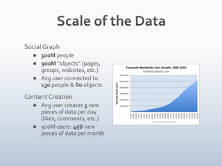 Facebook and the Social Graph