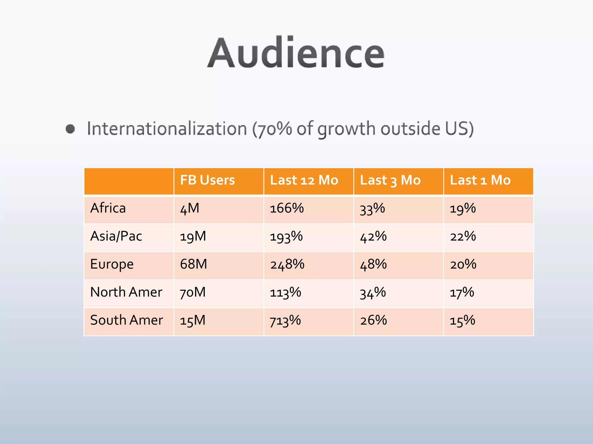 Justin Smith Fdg Slides