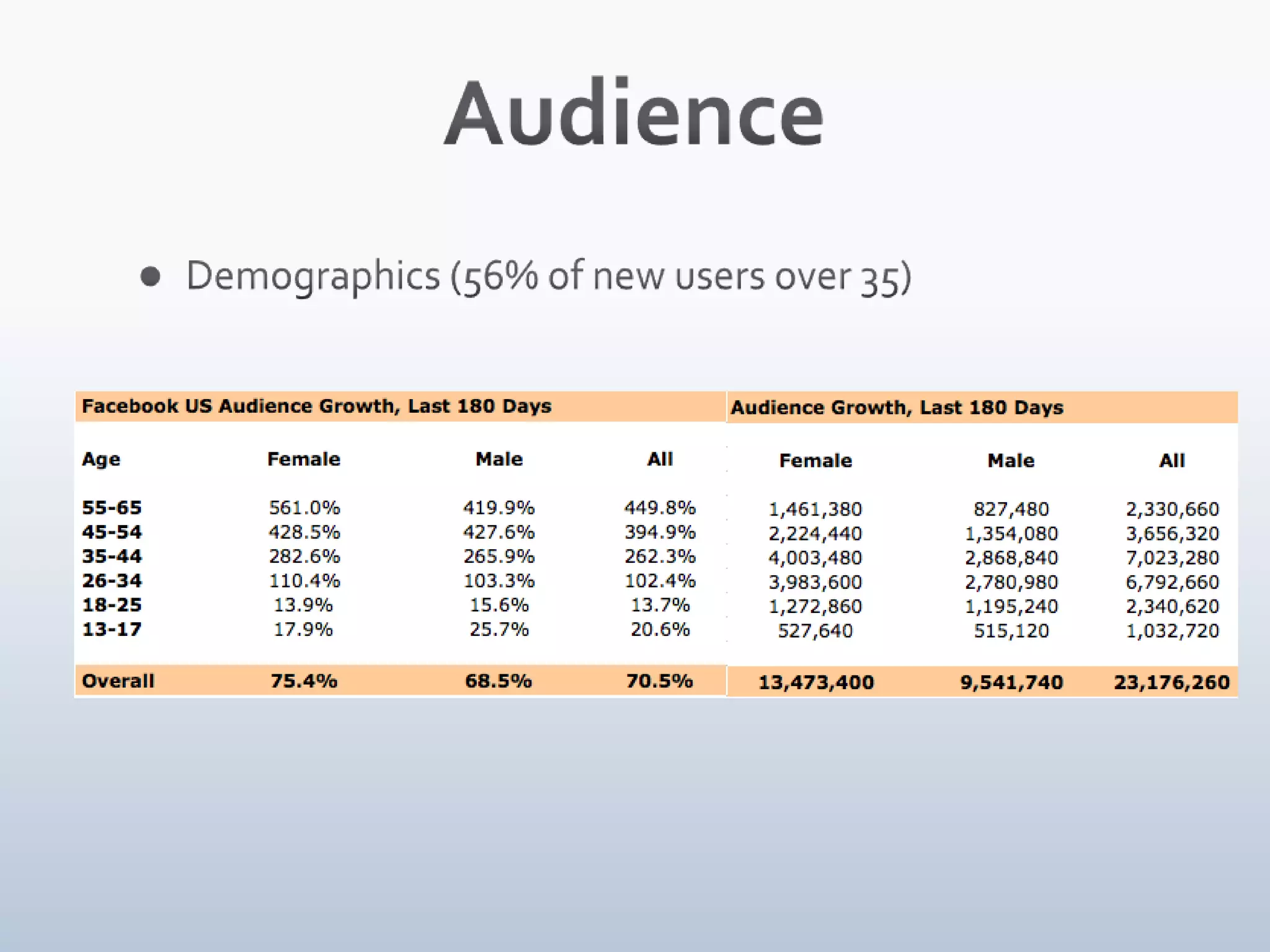 Justin Smith Fdg Slides