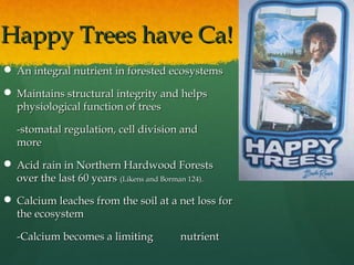 HHaappppyy TTrreeeess hhaavvee CCaa!! 
AAnn iinntteeggrraall nnuuttrriieenntt iinn ffoorreesstteedd eeccoossyysstteemmss ...