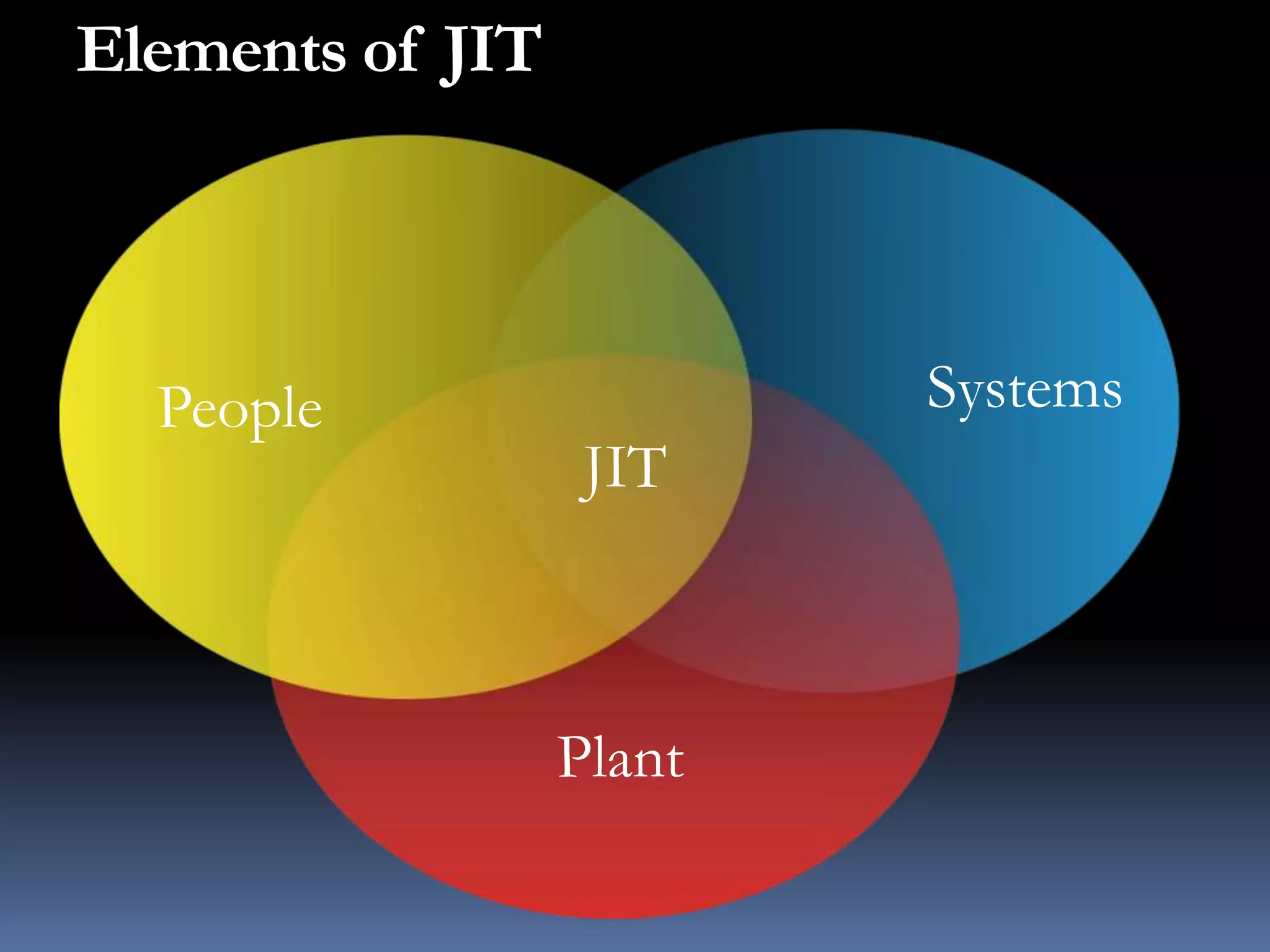 Elements of JITSystemsPeopleJITPlant