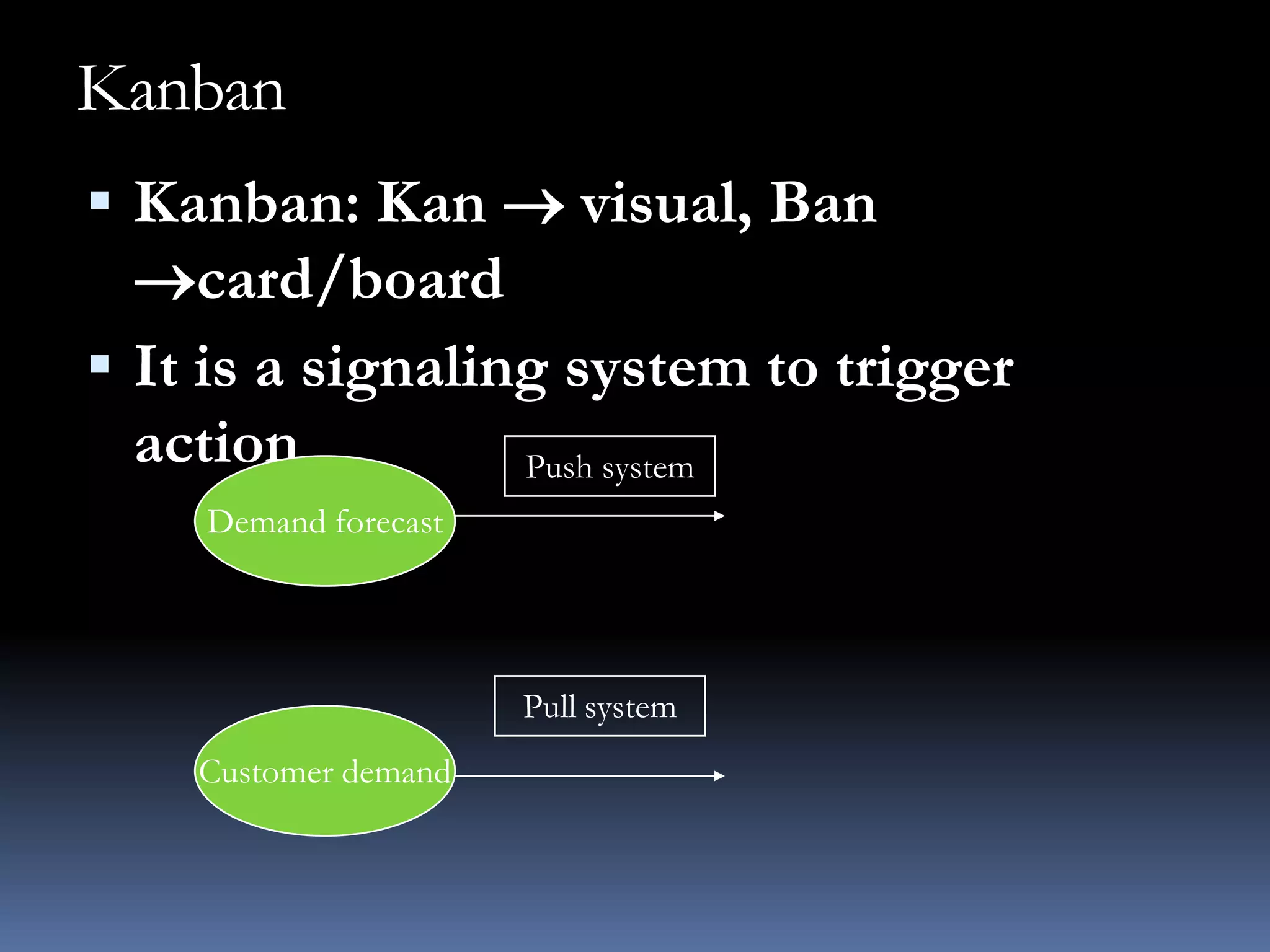 KanbanKanban: Kan  visual, Ban card/board