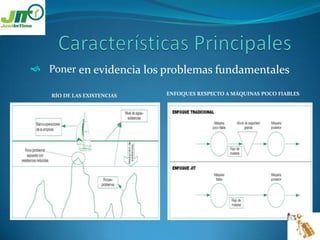 Características PrincipalesPoneren evidencia los problemas fundamentalesENFOQUES RESPECTO A MÁQUINAS POCO FIABLESRÍO DE LAS EXISTENCIAS