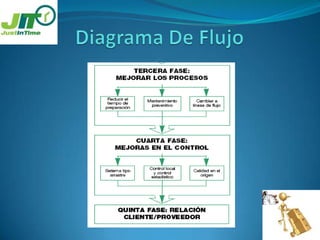 Kanban4.- Diagrama De Flujo