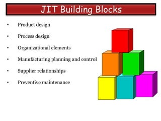 •   Product design

•   Process design

•   Organizational elements

•   Manufacturing planning and control

•   Supplier relationships

•   Preventive maintenance
 