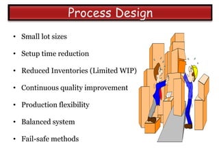 • Small lot sizes

• Setup time reduction

• Reduced Inventories (Limited WIP)

• Continuous quality improvement

• Production flexibility

• Balanced system

• Fail-safe methods
 
