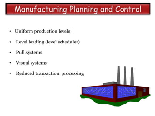 • Uniform production levels

•   Level loading (level schedules)

•   Pull systems

•   Visual systems

•   Reduced transaction processing
 