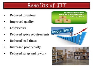 •   Reduced inventory

•   Improved quality

•   Lower costs

•   Reduced space requirements

•   Reduced lead times

•   Increased productivity

•   Reduced scrap and rework
 