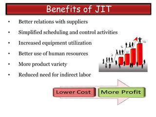 •   Better relations with suppliers

•   Simplified scheduling and control activities

•   Increased equipment utilization

•   Better use of human resources

•   More product variety

•   Reduced need for indirect labor
 
