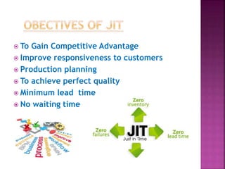  To Gain Competitive Advantage
 Improve responsiveness to customers
 Production planning
 To achieve perfect quality
 Minimum lead time
 No waiting time
 