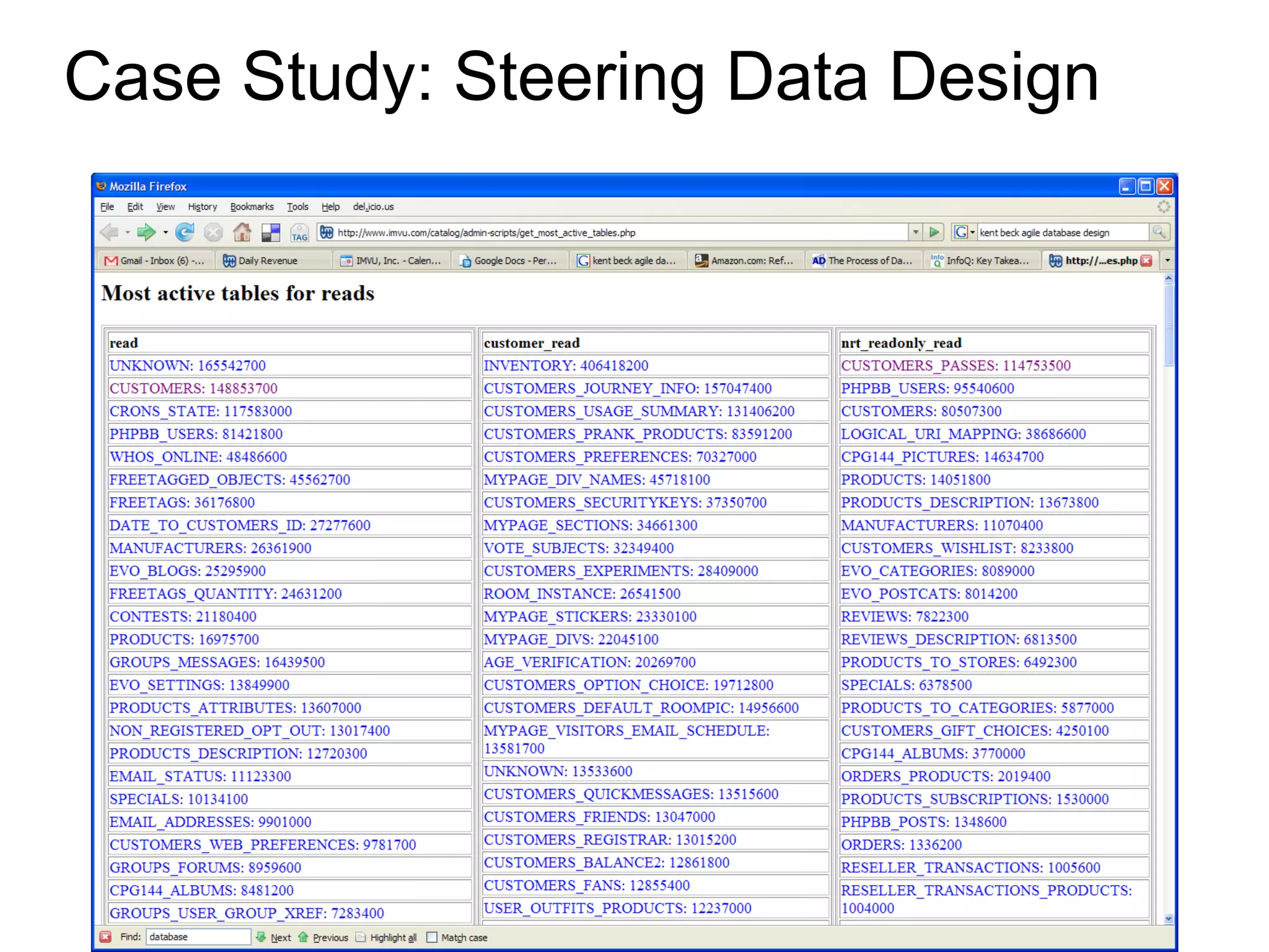 Case Study: Steering Data Design 