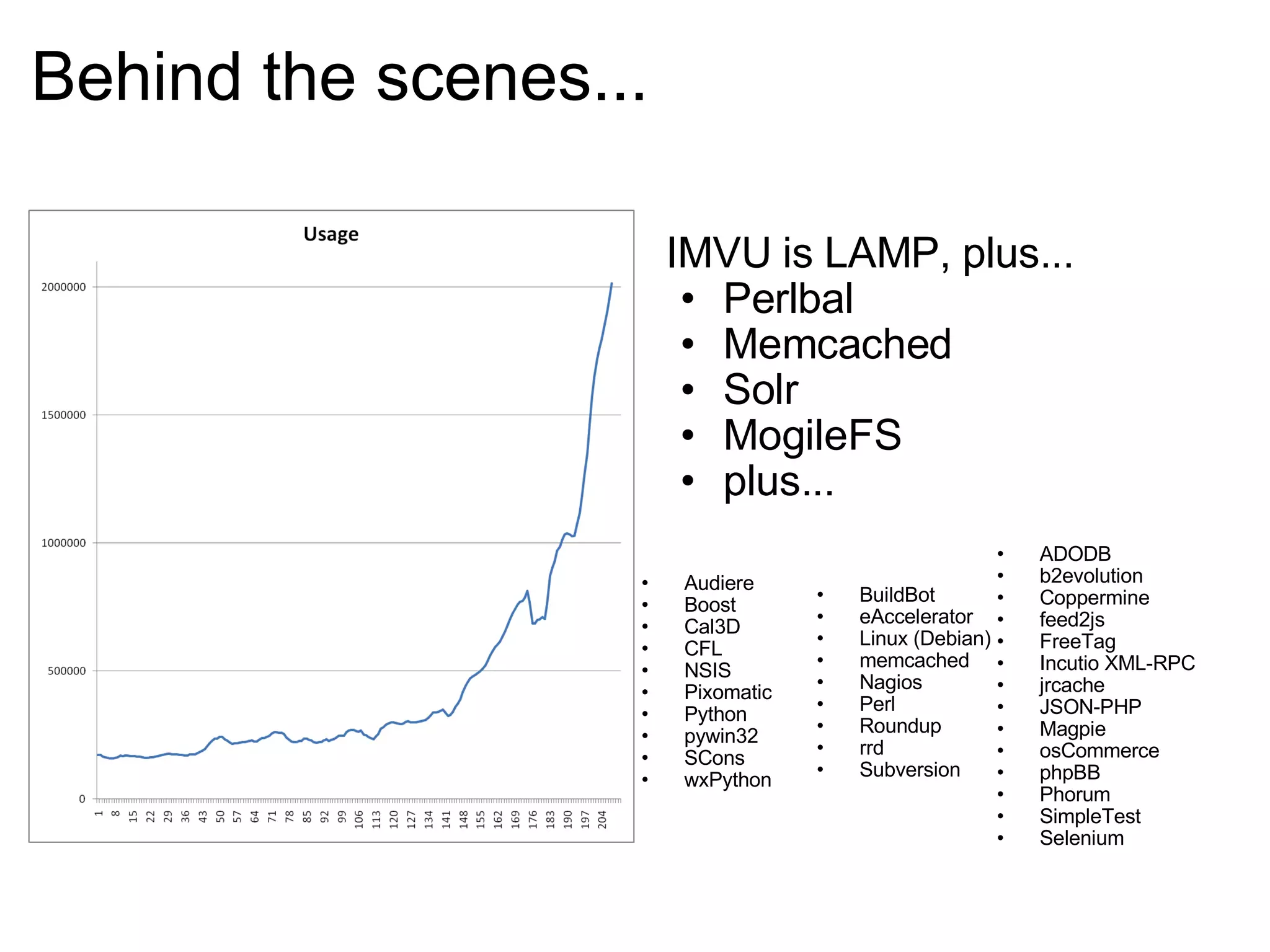 Behind the scenes... IMVU is LAMP, plus... Perlbal Memcached Solr MogileFS plus... BuildBot eAccelerator Linux (Debian) memcached Nagios Perl Roundup rrd Subversion ADODB b2evolution Coppermine feed2js FreeTag Incutio XML-RPC jrcache JSON-PHP Magpie osCommerce phpBB Phorum SimpleTest Selenium Audiere Boost Cal3D  CFL NSIS Pixomatic Python pywin32 SCons wxPython 