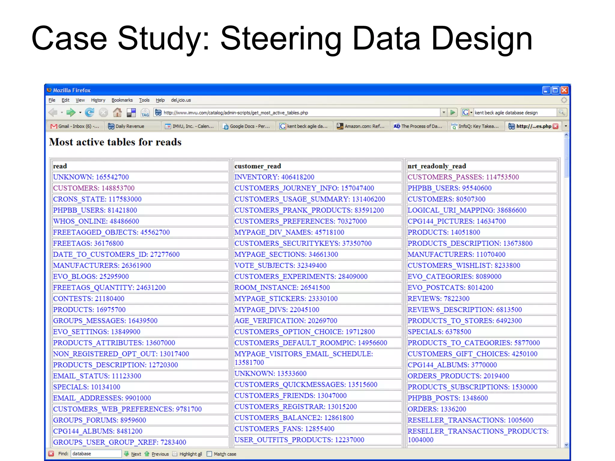 Case Study: Steering Data Design 