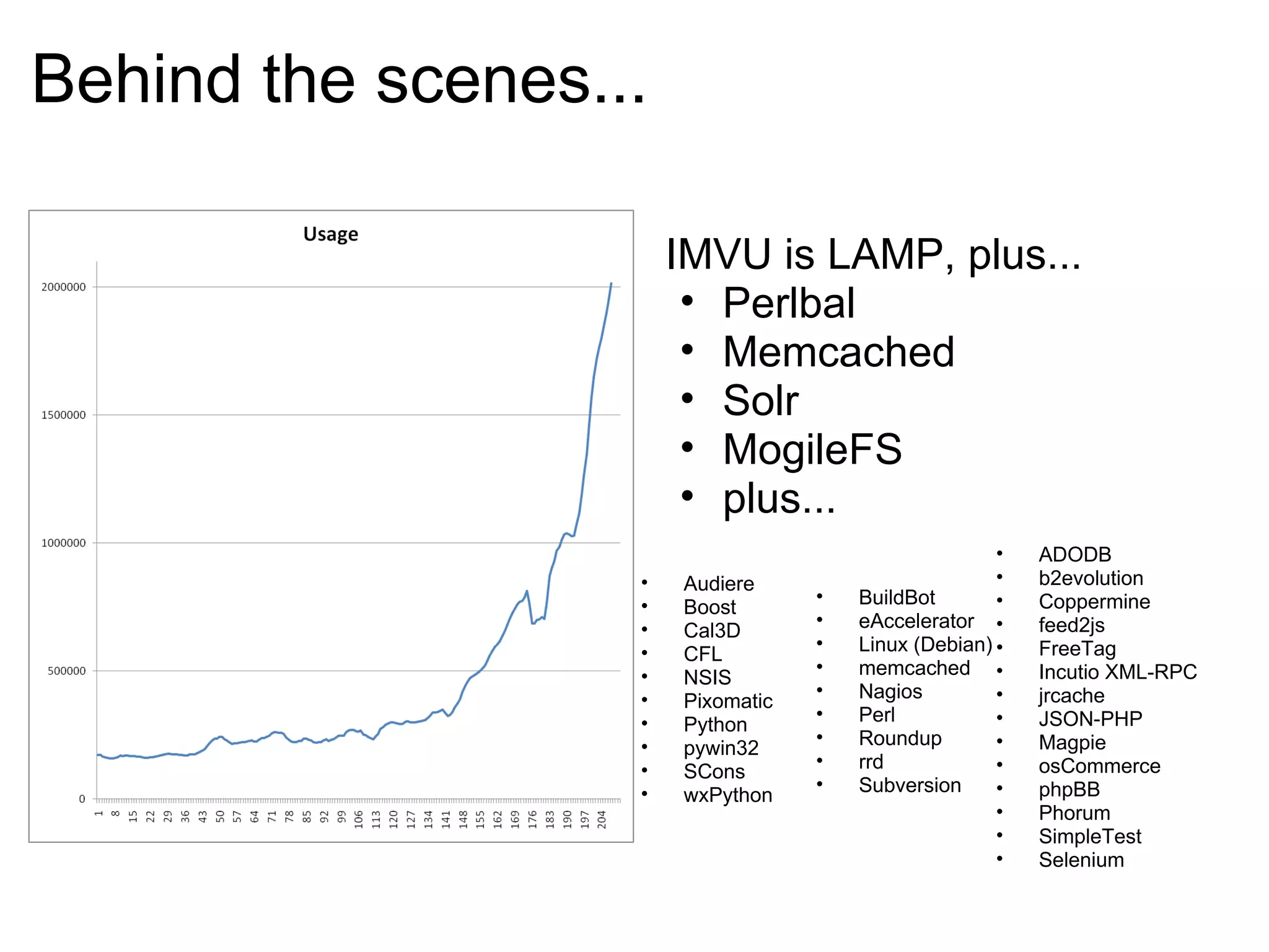 Behind the scenes... IMVU is LAMP, plus... Perlbal Memcached Solr MogileFS plus... BuildBot eAccelerator Linux (Debian) memcached Nagios Perl Roundup rrd Subversion ADODB b2evolution Coppermine feed2js FreeTag Incutio XML-RPC jrcache JSON-PHP Magpie osCommerce phpBB Phorum SimpleTest Selenium Audiere Boost Cal3D  CFL NSIS Pixomatic Python pywin32 SCons wxPython 