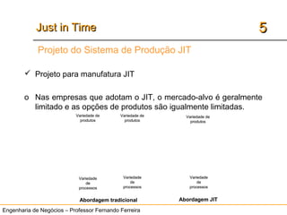 Engenharia de Negócios – Professor Fernando Ferreira
55Just in TimeJust in Time
 Projeto para manufatura JIT
o Nas empresas que adotam o JIT, o mercado-alvo é geralmente
limitado e as opções de produtos são igualmente limitadas.
Projeto do Sistema de Produção JIT
Variedade de
produtos
Variedade
de
processos
Variedade
de
processos
Variedade de
produtos
Variedade
de
processos
Variedade de
produtos
Abordagem tradicional Abordagem JIT
Variedade de
produtos
Variedade
de
processos
Variedade
de
processos
Variedade de
produtos
Variedade
de
processos
Variedade de
produtos
Abordagem tradicional Abordagem JIT
 