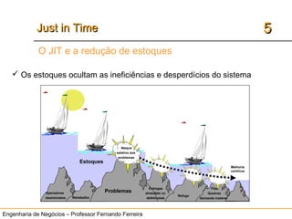 Engenharia de Negócios – Professor Fernando Ferreira
55Just in TimeJust in Time
Problemas
Filas
Quebras
Entregas
atrasadas ou
defeituosas
Operadores
destreinados Retrabalho
Refugo
Ataque
seletivo aos
problemas
Estoques
Melhoria
contínua
Demanda instável
O JIT e a redução de estoques
 Os estoques ocultam as ineficiências e desperdícios do sistema
 