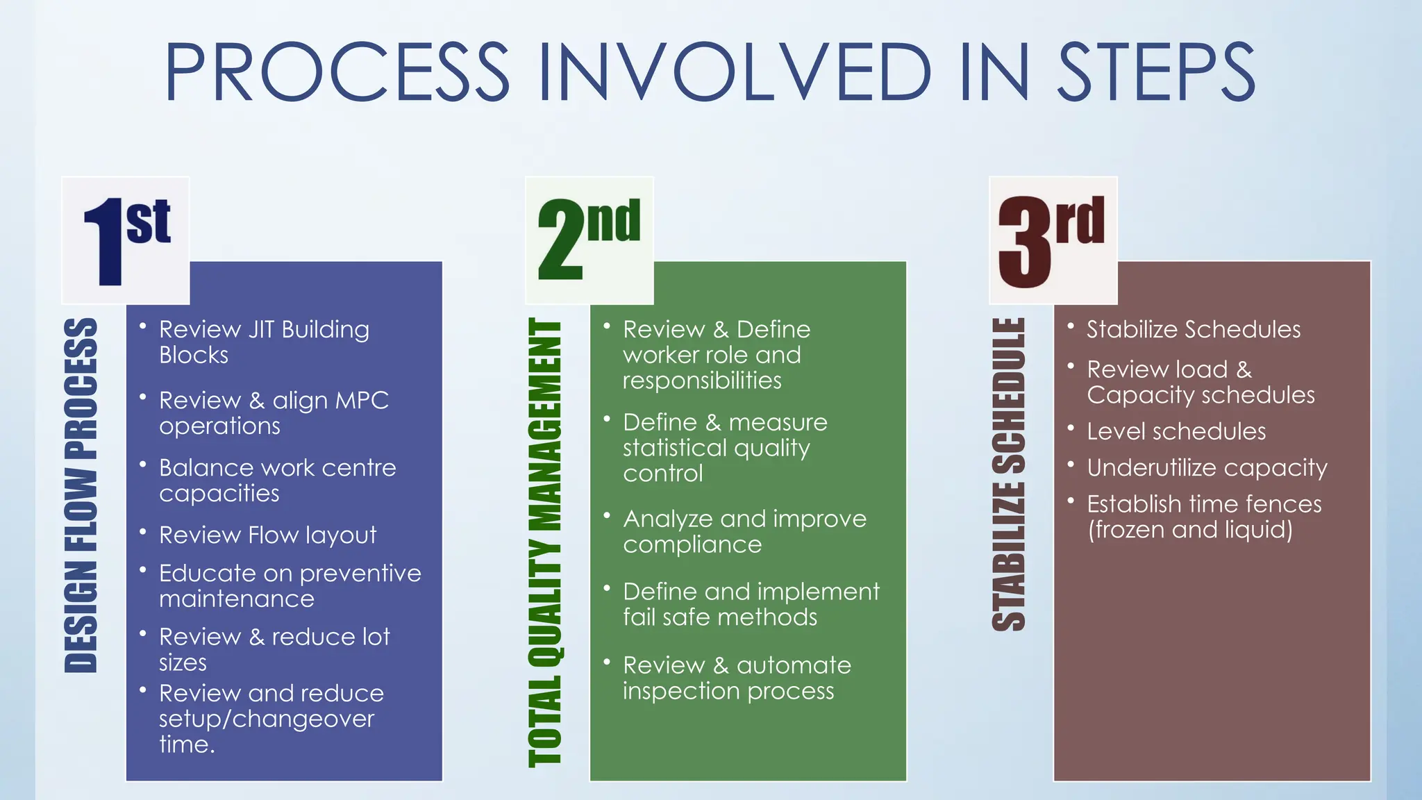 Just In Time and Its Impact on Operations Management | PPTX