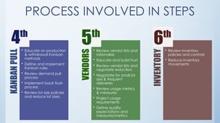 Just In Time and Its Impact on Operations Management | PPTX