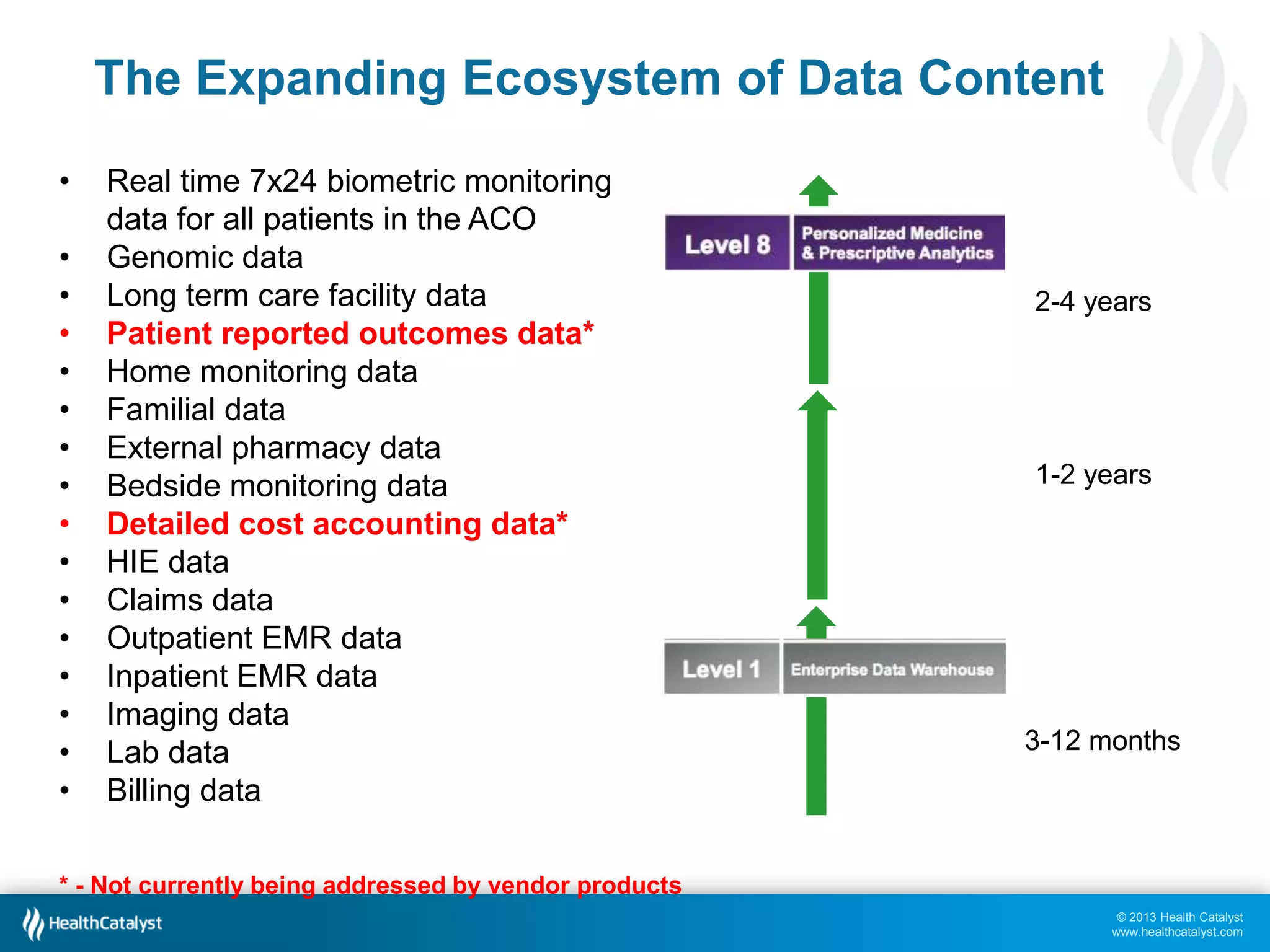The Expanding Ecosystem of Data Content
•
•
•
•
•
•
•
•
•
•
•
•
•
•
•
•

Real time 7x24 biometric monitoring
data for all patients in the ACO
Genomic data
Long term care facility data
Patient reported outcomes data*
Home monitoring data
Familial data
External pharmacy data
Bedside monitoring data
Detailed cost accounting data*
HIE data
Claims data
Outpatient EMR data
Inpatient EMR data
Imaging data
Lab data
Billing data

2-4 years

1-2 years

3-12 months

* - Not currently being addressed by vendor products
© 2013 Health Catalyst
www.healthcatalyst.com

 