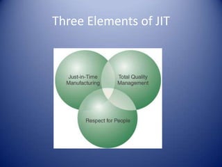 Just in time in supply chain management & | PPTX
