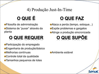 4) Produção Just-In-Time
Filosofia de administração
Sistema de “puxar” através da
planta
Ataca a perda (tempo, estoque...)
Expõe problemas e gargalos
Atinge a produção sincronizada
Participação do empregado
Engenharia de produção/básico
Melhorias contínuas
Controle total da qualidade
Tamanhos pequenos de lotes
Ambiente estável
 