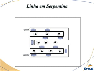 Linha em Serpentina
 