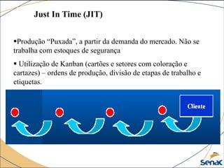 Produção “Puxada”, a partir da demanda do mercado. Não se
trabalha com estoques de segurança
 Utilização de Kanban (cartões e setores com coloração e
cartazes) – ordens de produção, divisão de etapas de trabalho e
etiquetas.
Just In Time (JIT)
 