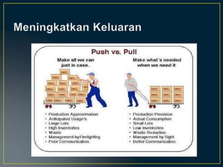 1 PPT just in time Strategy PPT download | PPTX