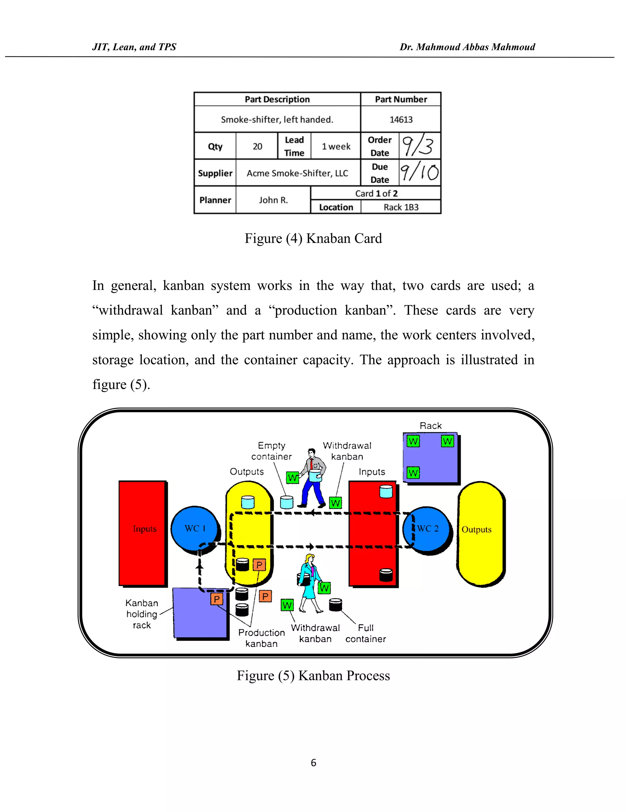 JIT, Lean, and TPS Dr. Mahmoud Abbas Mahmoud
6
In general, kanban system works in the way that, two cards are used; a
“withdrawal kanban” and a “production kanban”. These cards are very
simple, showing only the part number and name, the work centers involved,
storage location, and the container capacity. The approach is illustrated in
figure (5).
Figure (5) Kanban Process
Figure (4) Knaban Card
 