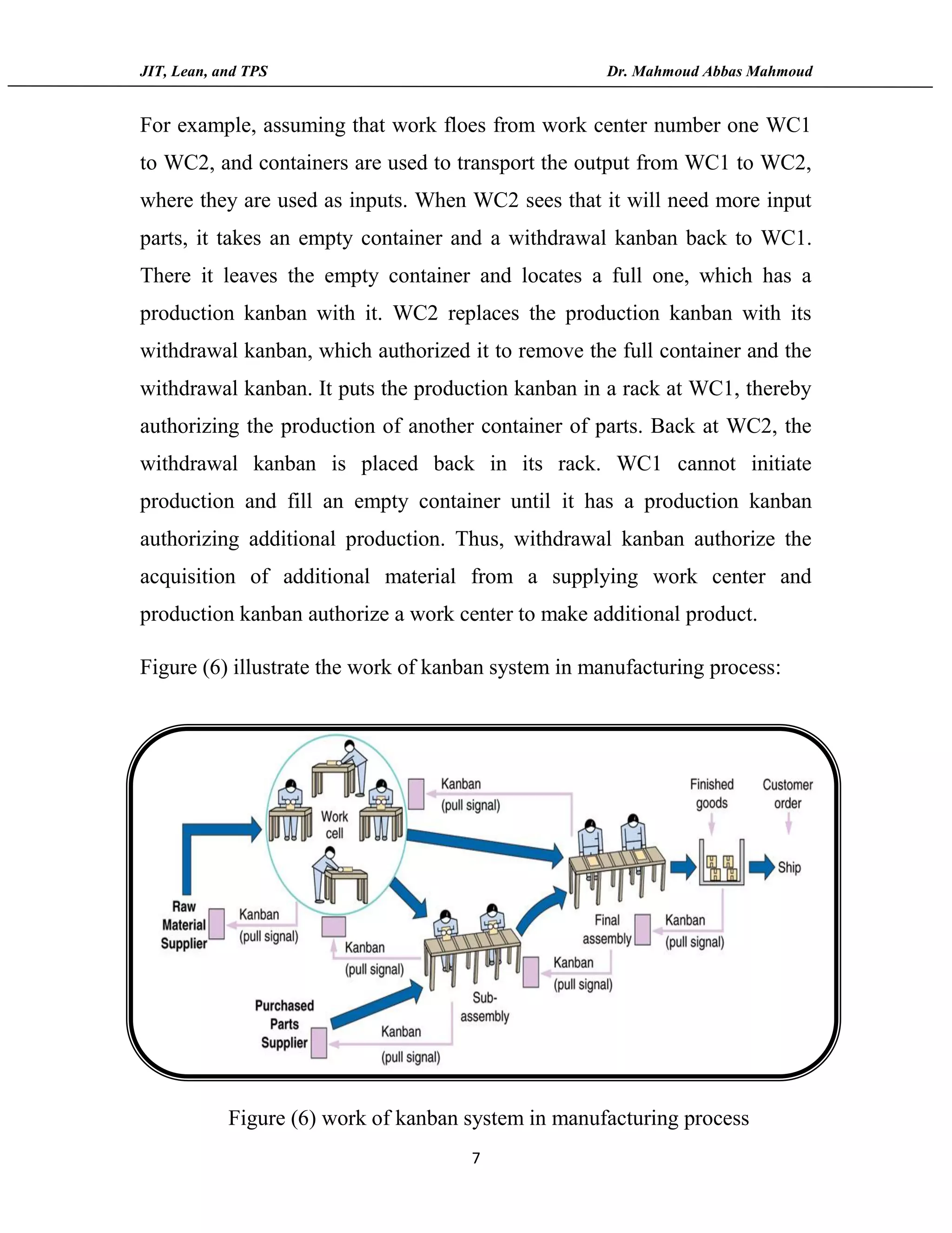 JIT, Lean, and TPS Dr. Mahmoud Abbas Mahmoud
7
For example, assuming that work floes from work center number one WC1
to WC2, and containers are used to transport the output from WC1 to WC2,
where they are used as inputs. When WC2 sees that it will need more input
parts, it takes an empty container and a withdrawal kanban back to WC1.
There it leaves the empty container and locates a full one, which has a
production kanban with it. WC2 replaces the production kanban with its
withdrawal kanban, which authorized it to remove the full container and the
withdrawal kanban. It puts the production kanban in a rack at WC1, thereby
authorizing the production of another container of parts. Back at WC2, the
withdrawal kanban is placed back in its rack. WC1 cannot initiate
production and fill an empty container until it has a production kanban
authorizing additional production. Thus, withdrawal kanban authorize the
acquisition of additional material from a supplying work center and
production kanban authorize a work center to make additional product.
Figure (6) illustrate the work of kanban system in manufacturing process:
Figure (6) work of kanban system in manufacturing process
 