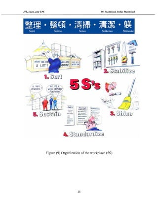 Just in time (jit), lean, and toyota production system (tps) | PDF
