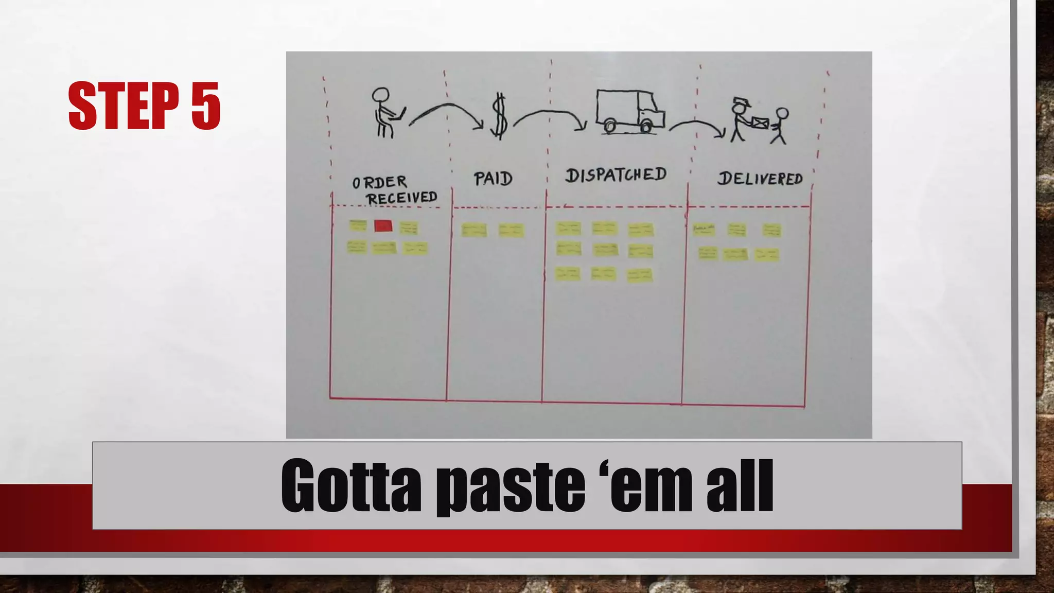 Just In Time & Kanban | PPTX