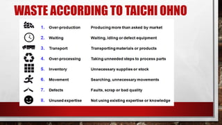 WASTE ACCORDING TO TAICHI OHNO
 