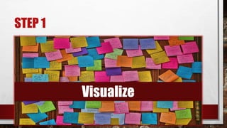 STEP 1
Visualize
 