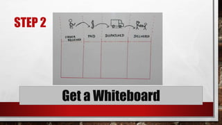 STEP 2
Get a Whiteboard
 