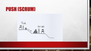 PUSH (SCRUM)
 