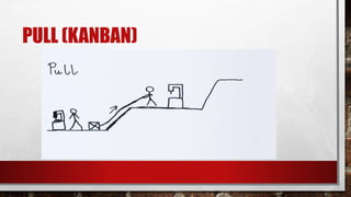PULL (KANBAN)
 