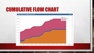 CUMULATIVE FLOW CHART
 